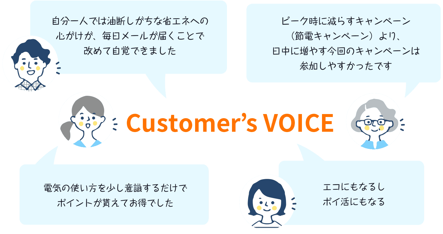 Customer’s VOICE