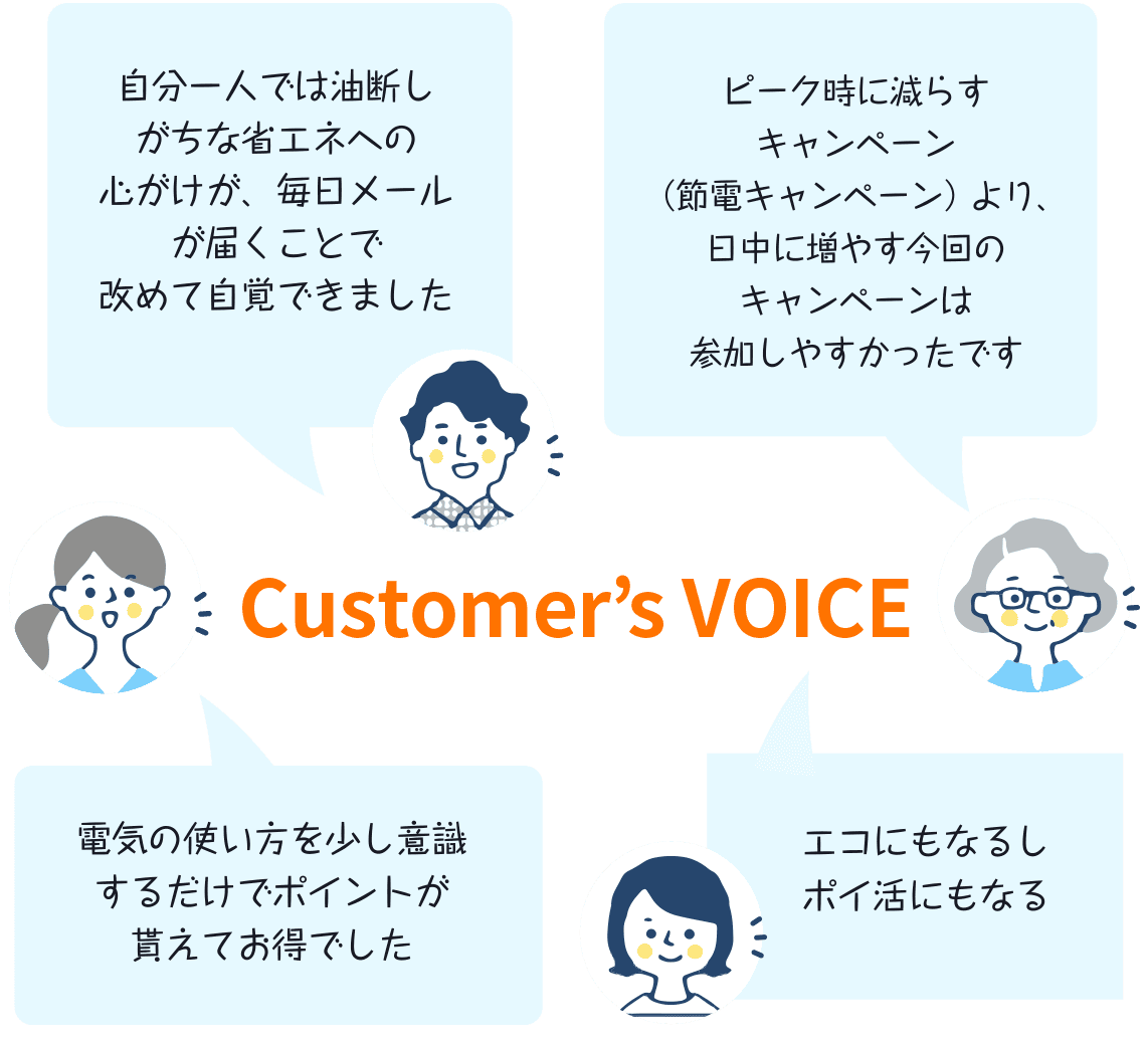 Customer’s VOICE